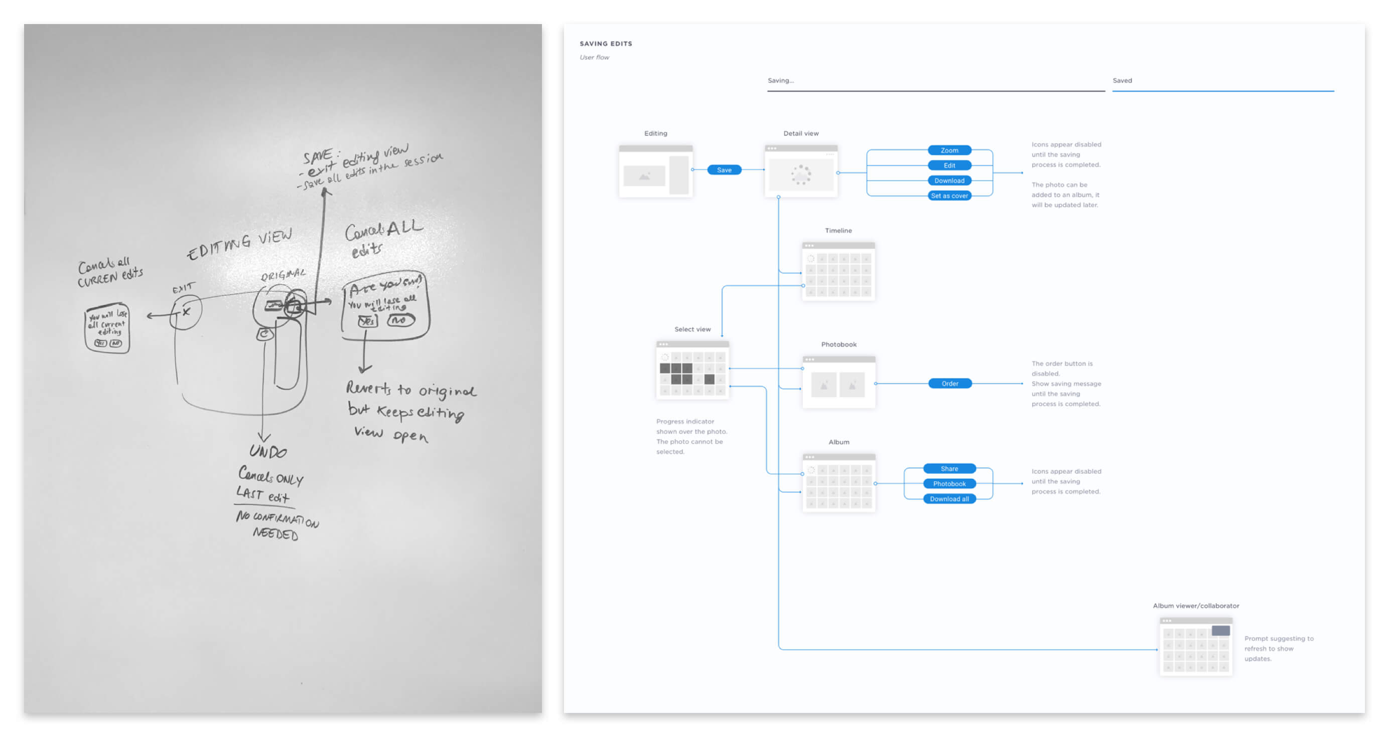 user-flow